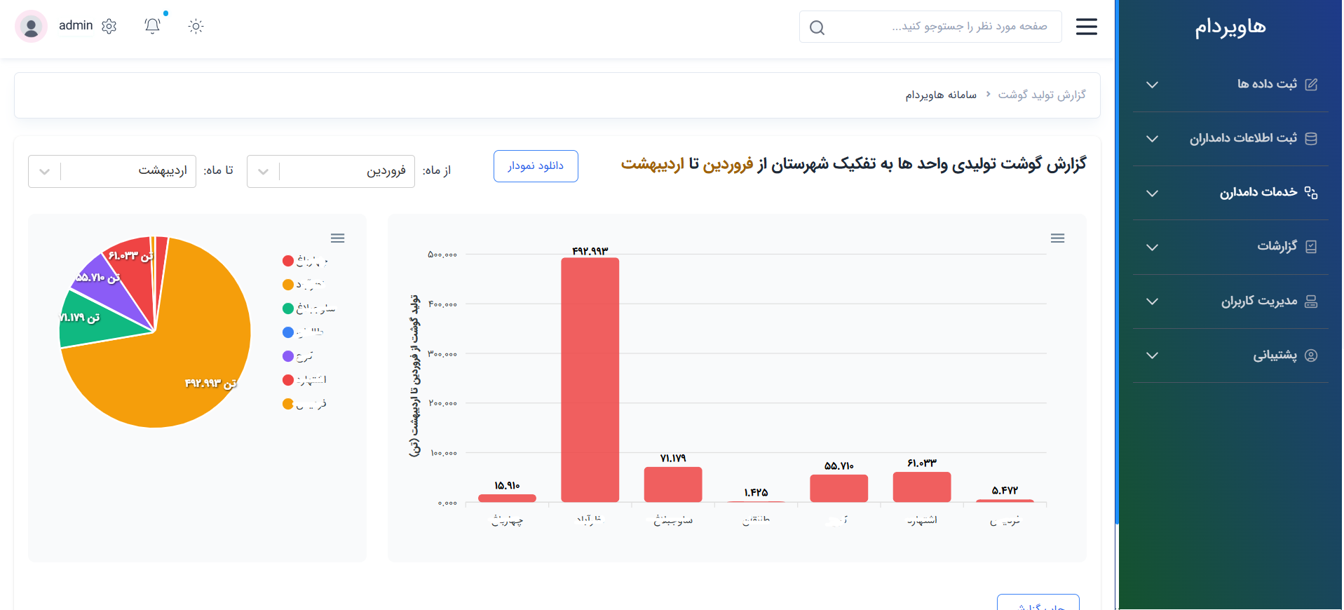 سامانه جامع مدیریت دامداری - Image 2